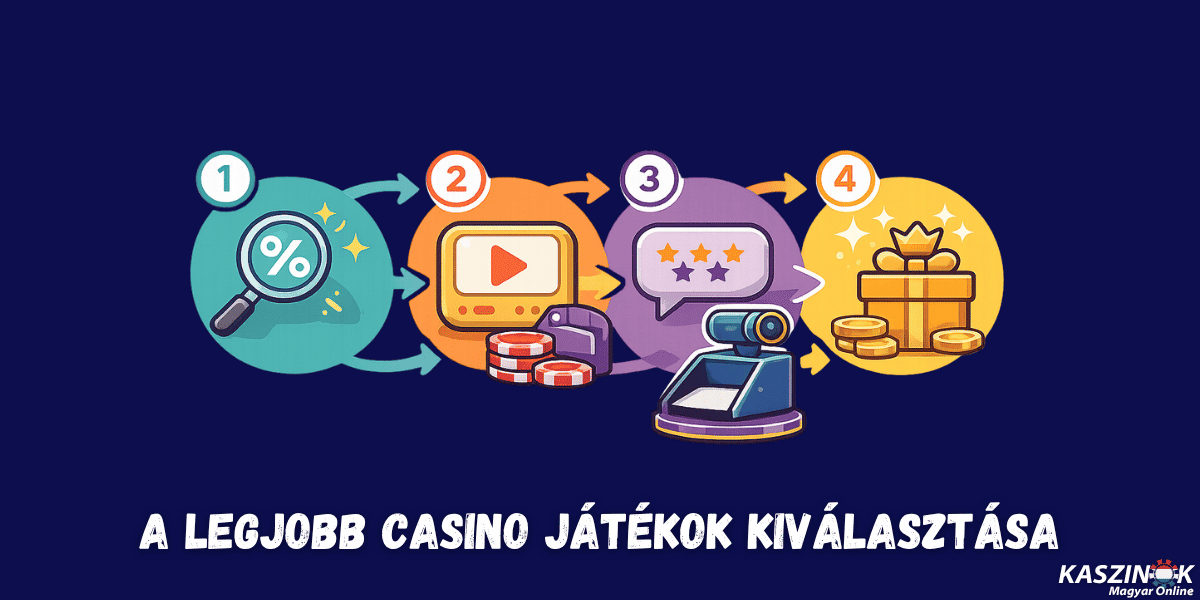 a legjobb casino játékok kiválasztása
